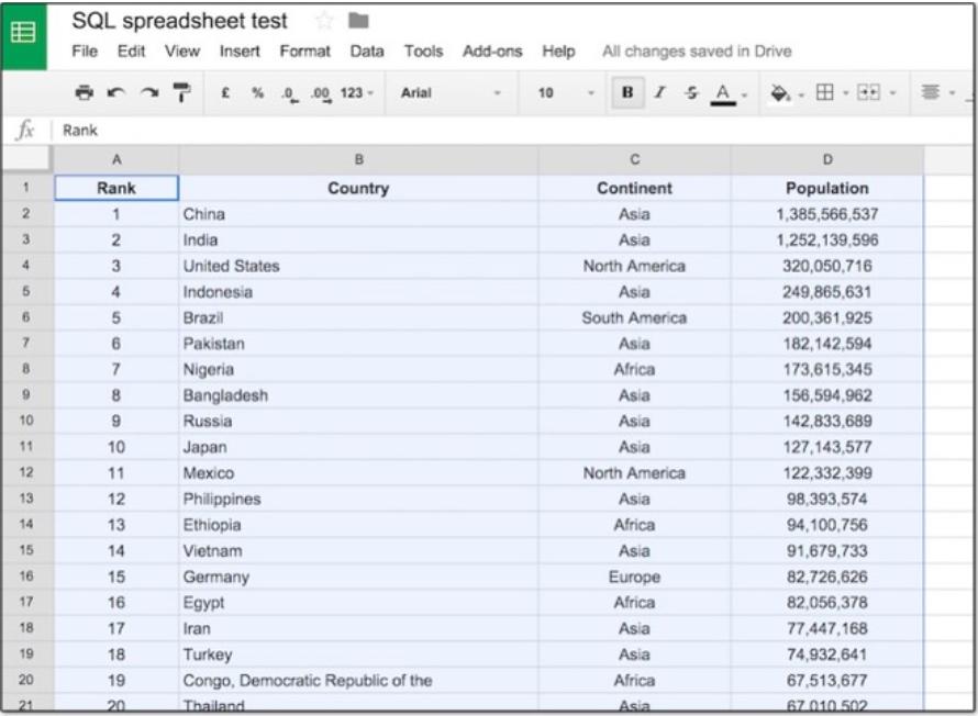 Cách sử dụng hàm truy vấn trong Google Sheets ví dụ